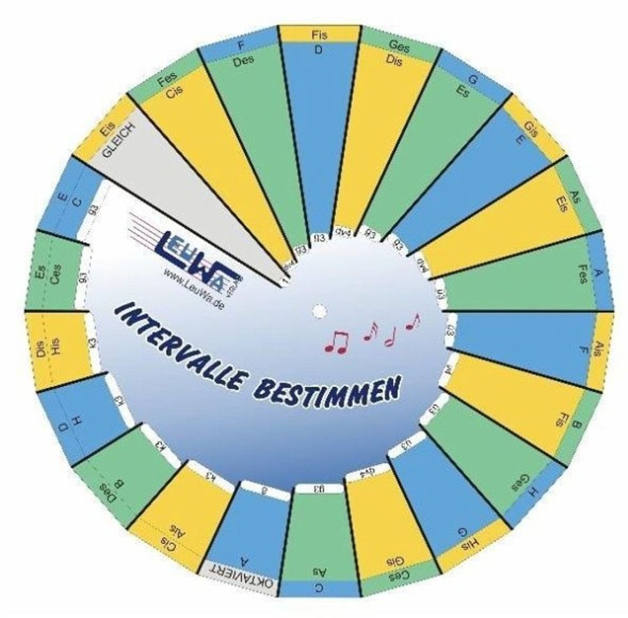 Musik LeuWa | Intervalle Bestimmen - Drehscheibe