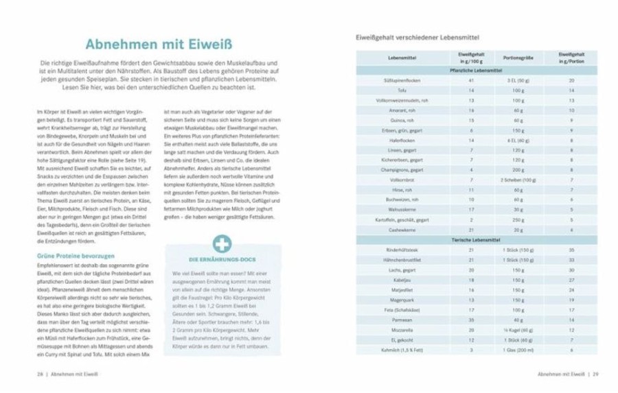 Kochen & Backen ZS - ein Verlag der Edel Verlagsgruppe | Die Ernahrungs-Docs - Unser Anti-Bauchfett-Programm